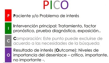 PICO