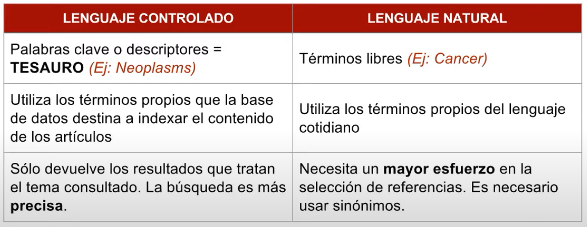lenguajes de búsqueda
