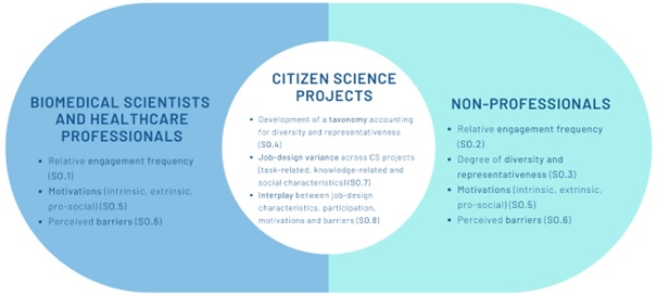 Objetivos del proyecto