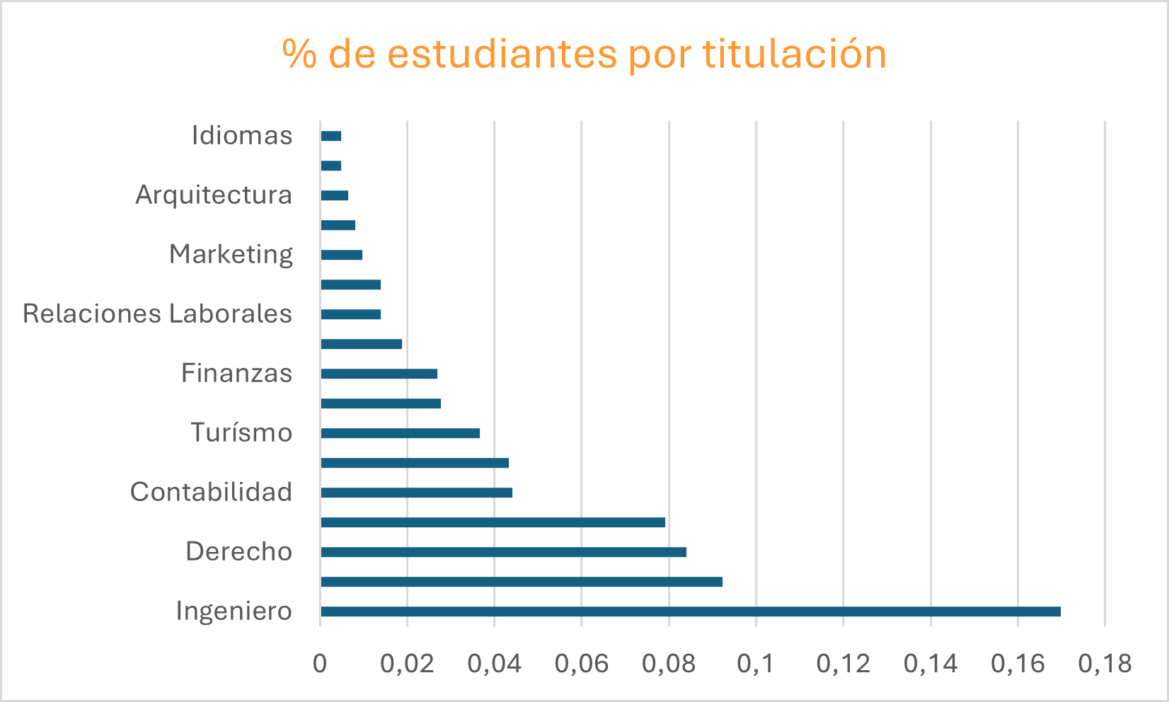 estudiantes por titulación