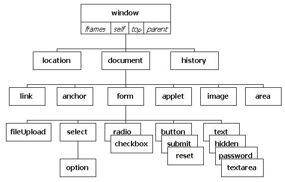 JavaScript 5