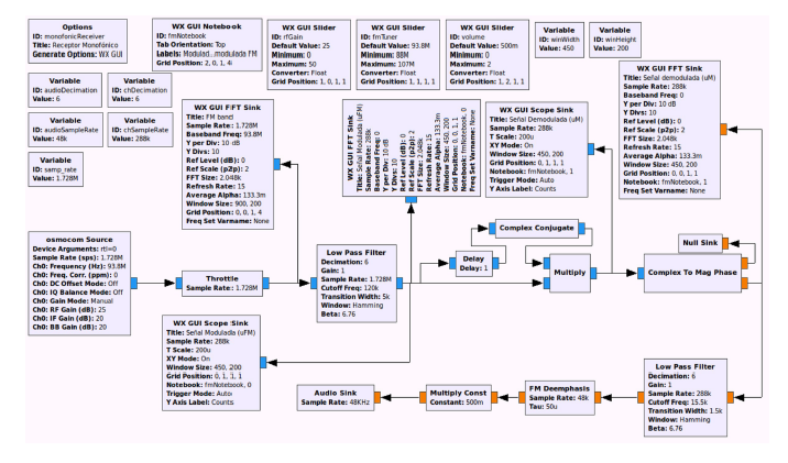 Receptor FM en GNU Radio
