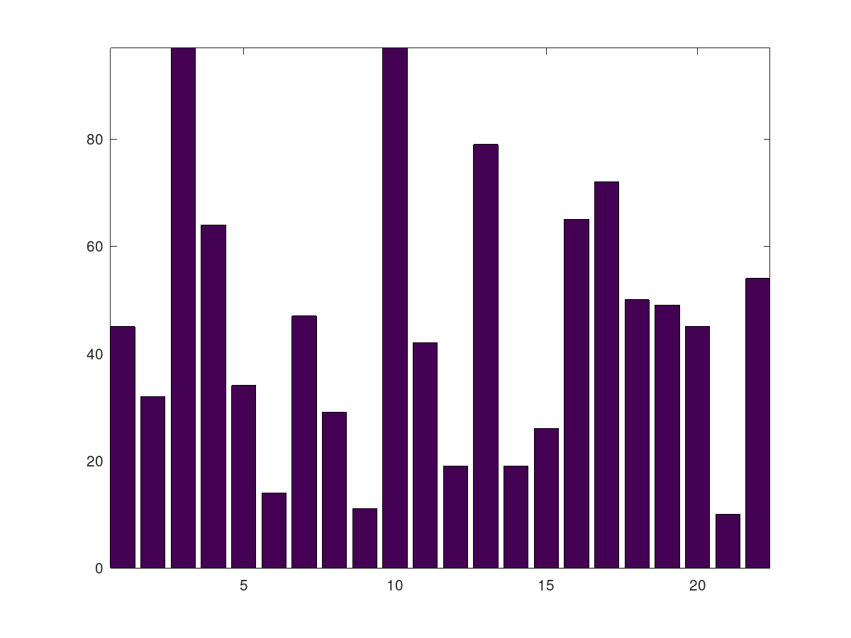 consistent_hashing_distribution.png