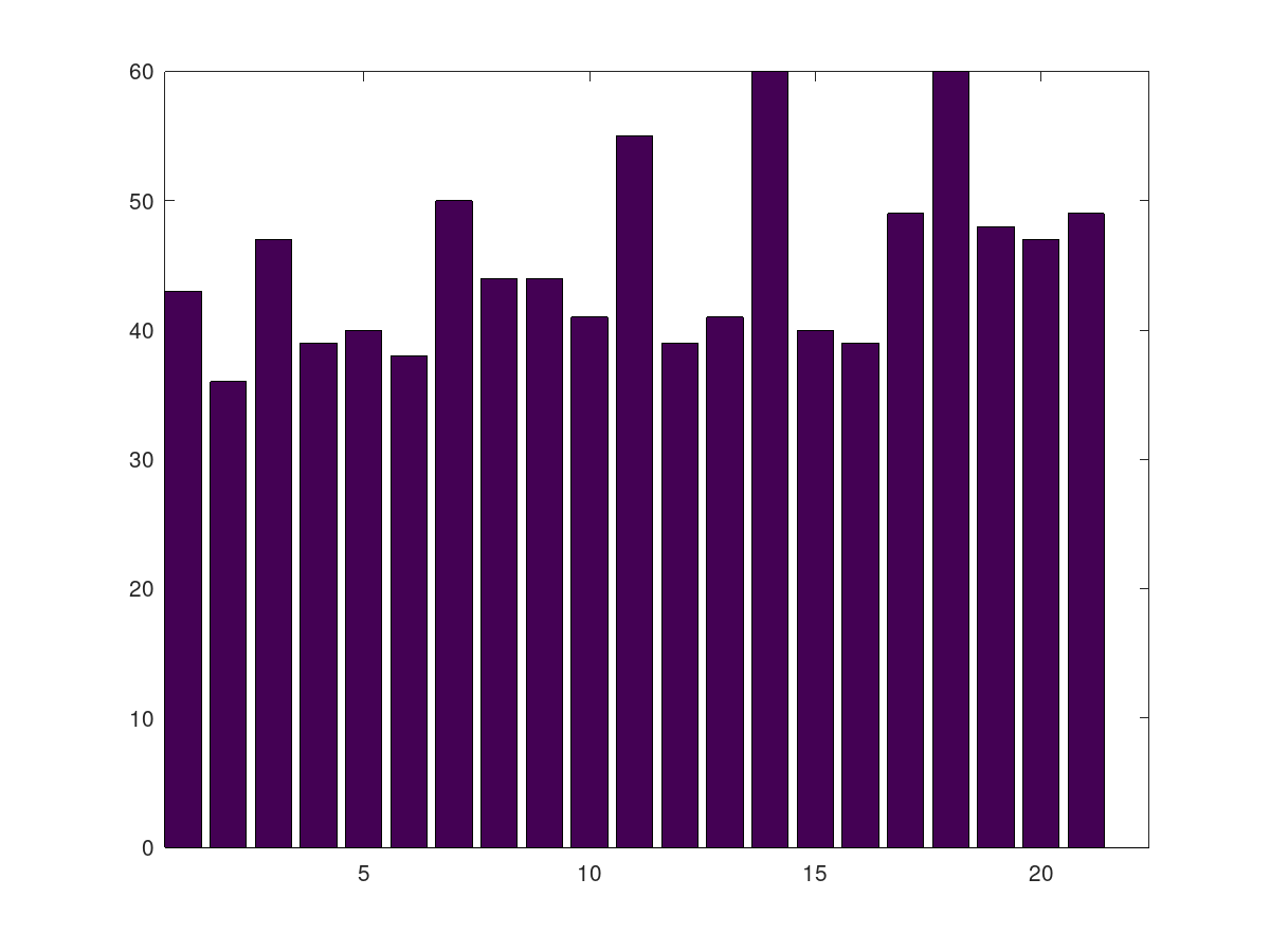 hashing_distribution.png