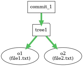 git-pointers-trees-objects_1.png