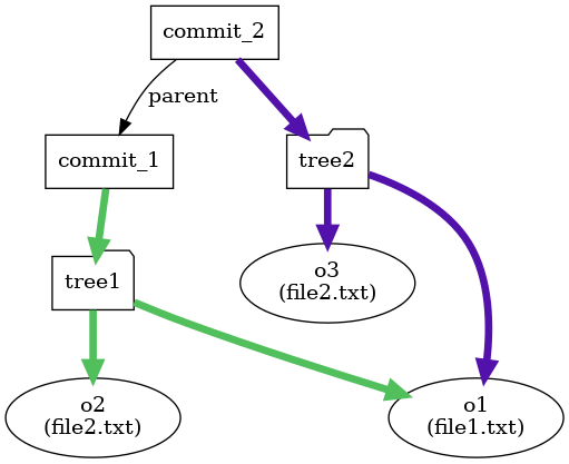 git-pointers-trees-objects_2.png