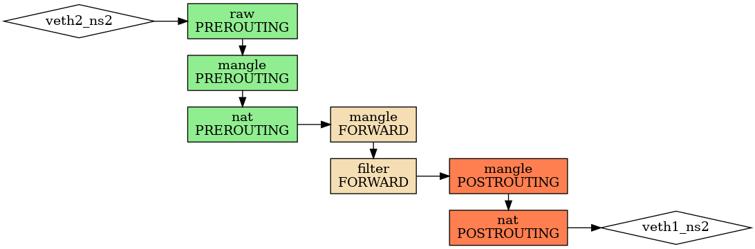 forward-ns2-1.png