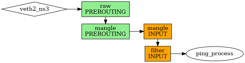 response-ns3.png