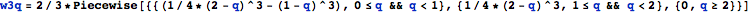 "CubicKernel_1.gif"