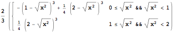 "CubicKernel_10.gif"