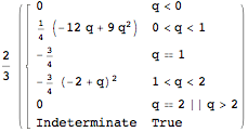 "CubicKernel_4.gif"