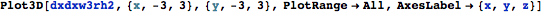 "CubicKernel_43.gif"