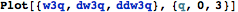"CubicKernel_7.gif"