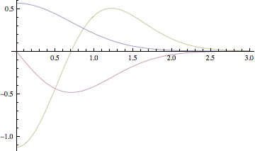 "GaussianKernel_10.gif"