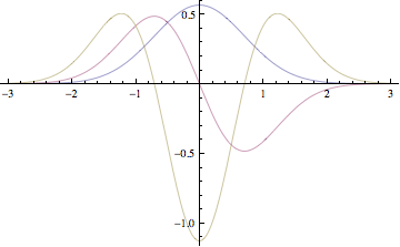 "GaussianKernel_12.gif"