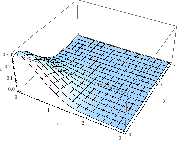 "GaussianKernel_16.gif"