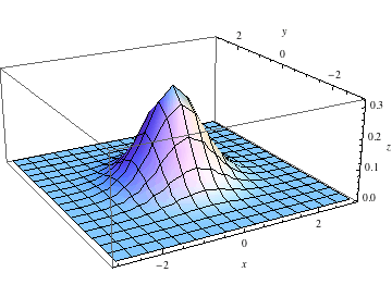 "GaussianKernel_18.gif"