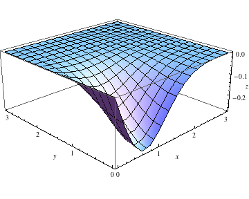 "GaussianKernel_24.gif"