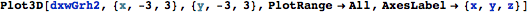 "GaussianKernel_25.gif"
