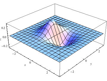 "GaussianKernel_26.gif"