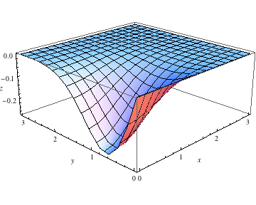 "GaussianKernel_30.gif"