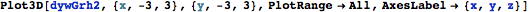 "GaussianKernel_31.gif"