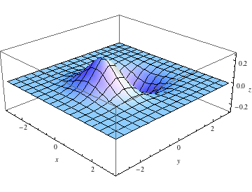"GaussianKernel_32.gif"