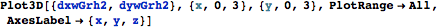 "GaussianKernel_33.gif"
