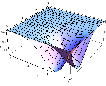 "GaussianKernel_34.gif"