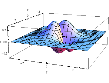 "GaussianKernel_36.gif"