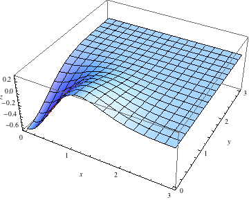 "GaussianKernel_40.gif"
