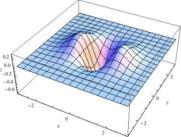 "GaussianKernel_42.gif"