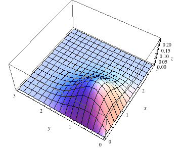 "GaussianKernel_46.gif"