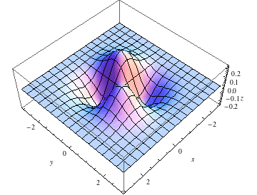 "GaussianKernel_48.gif"