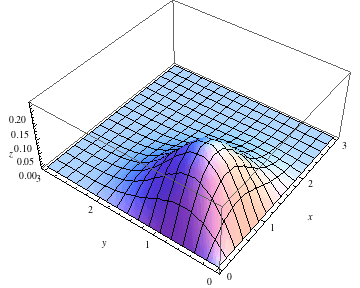 "GaussianKernel_52.gif"