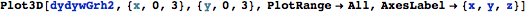 "GaussianKernel_55.gif"