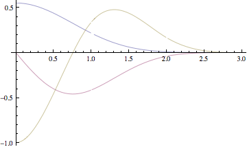 "QuinticKernel_16.gif"