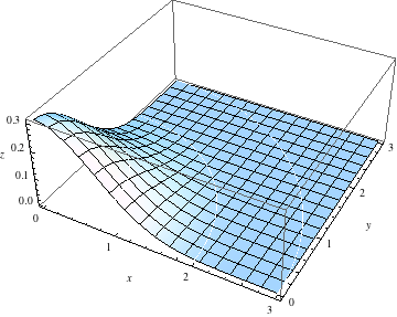 "QuinticKernel_20.gif"