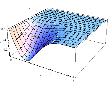 "QuinticKernel_28.gif"
