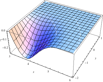"QuinticKernel_30.gif"