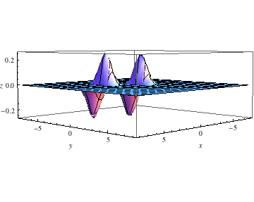 "QuinticKernel_32.gif"