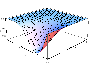 "QuinticKernel_36.gif"