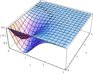 "QuinticKernel_38.gif"
