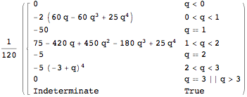 "QuinticKernel_4.gif"