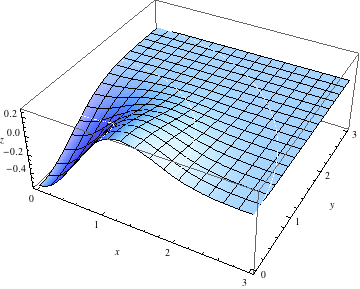 "QuinticKernel_42.gif"