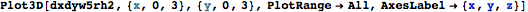 "QuinticKernel_45.gif"