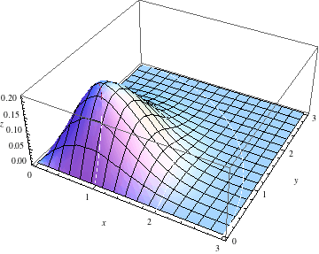 "QuinticKernel_46.gif"