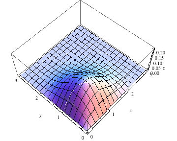 "QuinticKernel_50.gif"