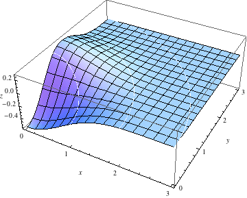 "QuinticKernel_54.gif"