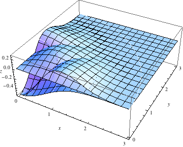 "QuinticKernel_56.gif"
